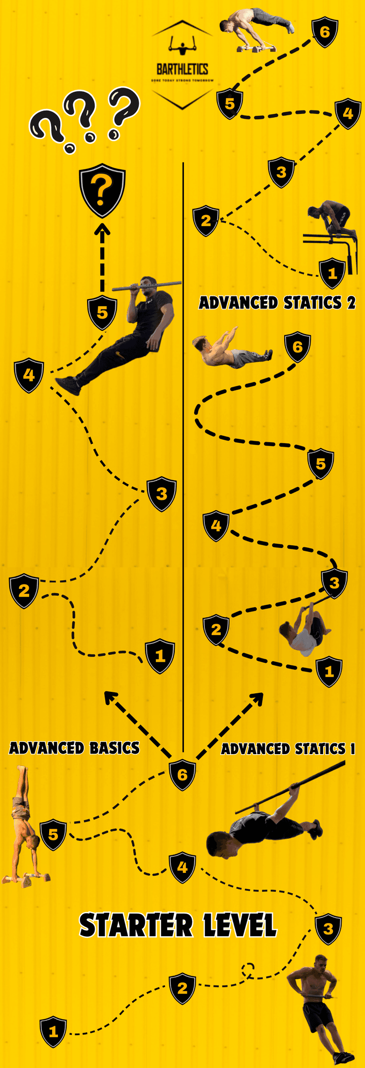 roadmap